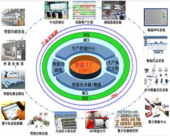 智能工廠(chǎng)簡(jiǎn)介