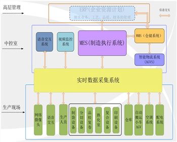 陜西北人智能印刷工廠(chǎng)簡(jiǎn)介