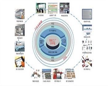 陜西北人智能印刷工廠(chǎng)案例