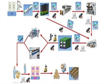 陜西北人智能印刷工廠(chǎng)整體解決方案