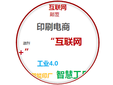 印刷企業(yè)如何實(shí)現智能化升級？