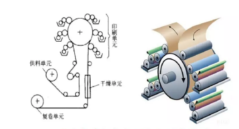 傳說(shuō)中的陜西衛星式柔版印刷機，了解一下？