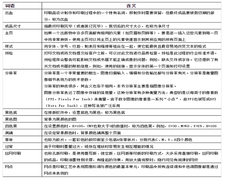 印刷術(shù)語(yǔ)大全，你知道多少？