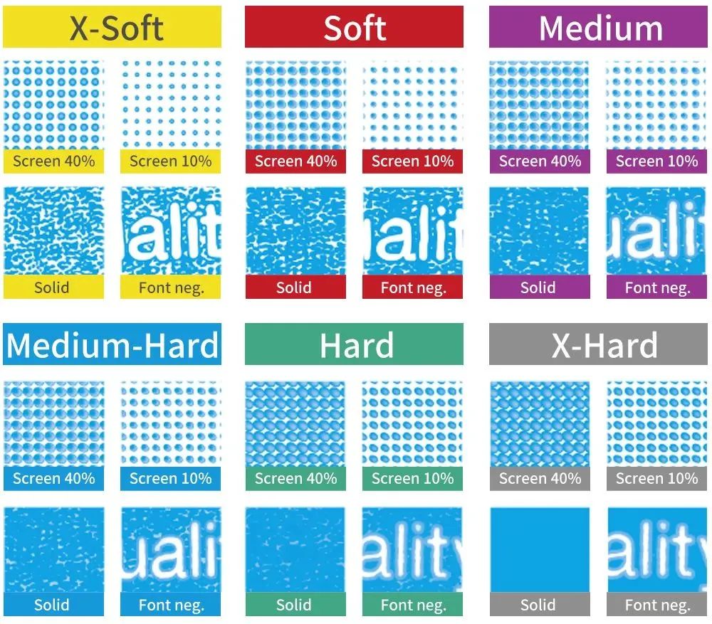 軟包裝印刷丨 如何一鍵避免“針孔”問(wèn)題